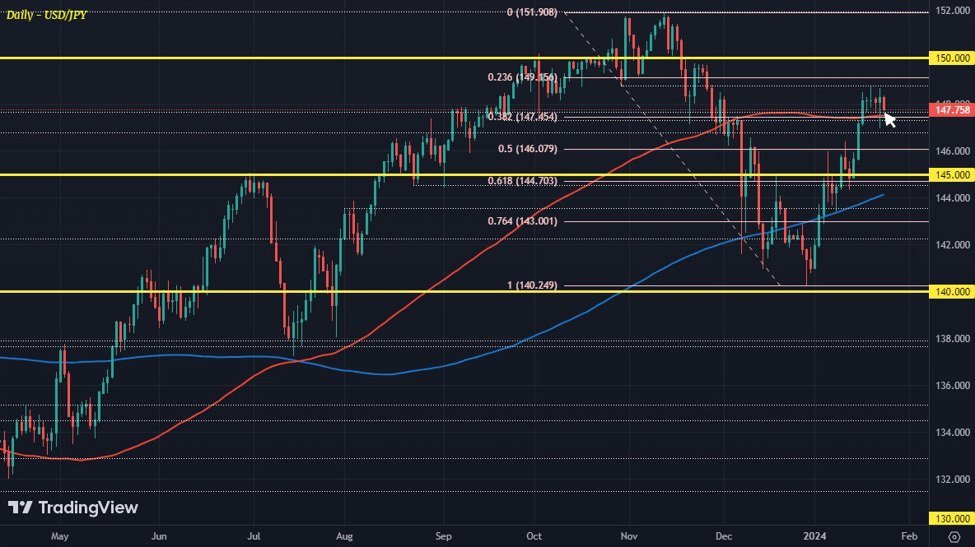 Dollar slips to start the session as risk sentiment picks up