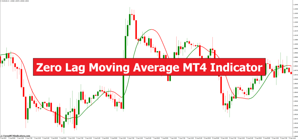 Zero Lag Moving Average MT4 Indicator