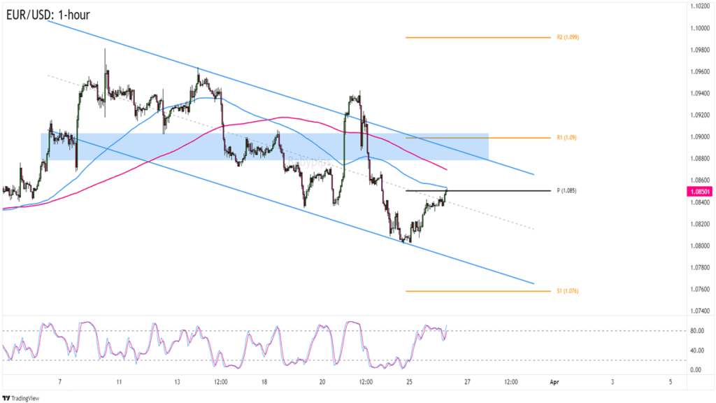 Play of the Day: Is EUR/USD Ready to Extend Its Downtrend?