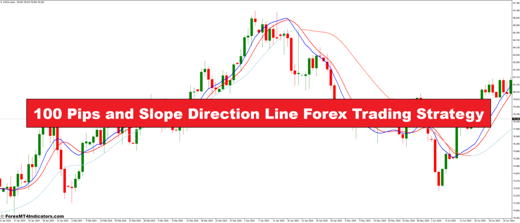 100 Pips and Slope Direction Line Forex Trading Strategy