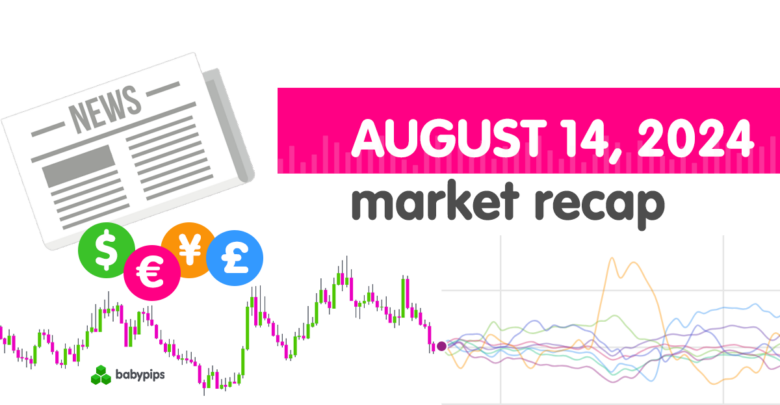 Daily Broad Market Recap – August 14, 2024