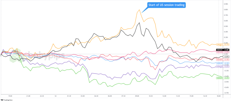 Daily Broad Market Recap – August 12, 2024