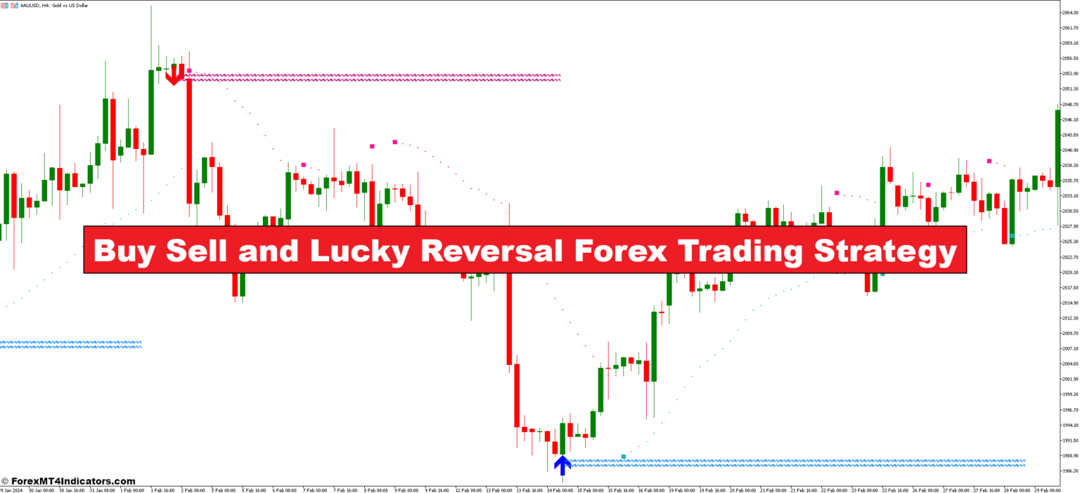 Buy Sell and Lucky Reversal Forex Trading Strategy