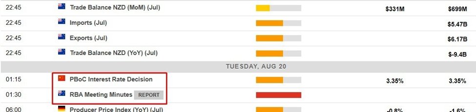 Economic calendar Asia Tuesday, August 20 – People’s Bank China & Reserve Bank Australia