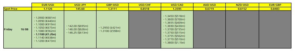 FX option expiries for 23 August 10am New York cut