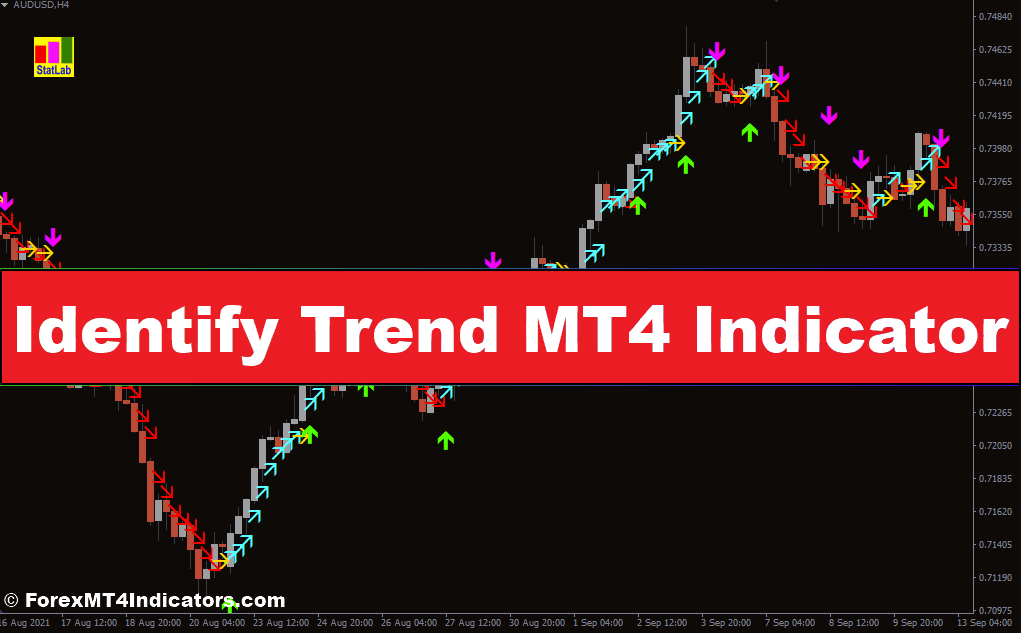 Identify Trend MT4 Indicator – ForexMT4Indicators.com