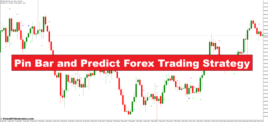 Pin Bar and Predict Forex Trading Strategy