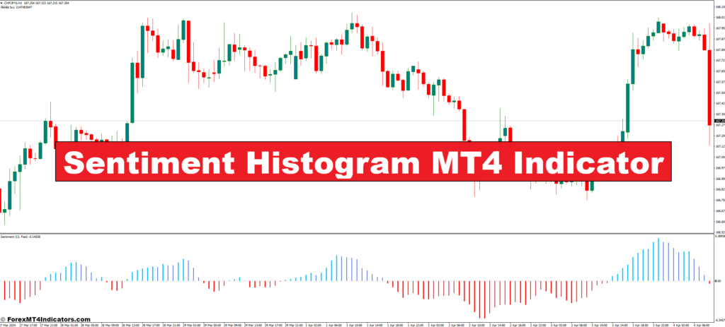 Sentiment Histogram MT4 Indicator – ForexMT4Indicators.com