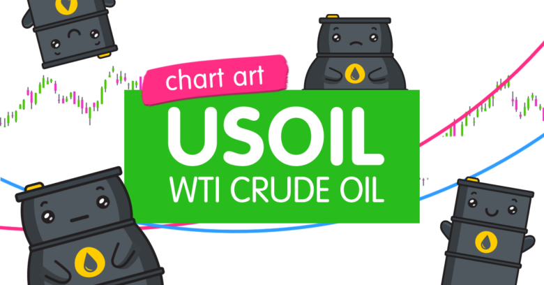 Chart Art: WTI Crude Oil (USOIL) To Revisit Its Triangle Resistance?