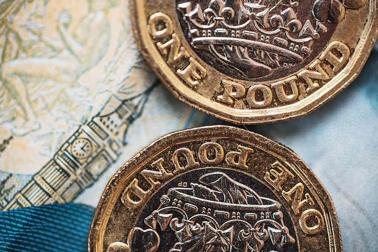 GBP/USD recovers balance post-US Retail Sales