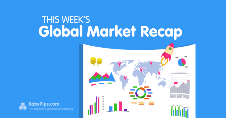 Global Market Weekly Recap: September 16 – 20, 2024