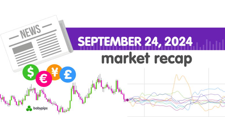 Daily Broad Market Recap – September 24, 2024