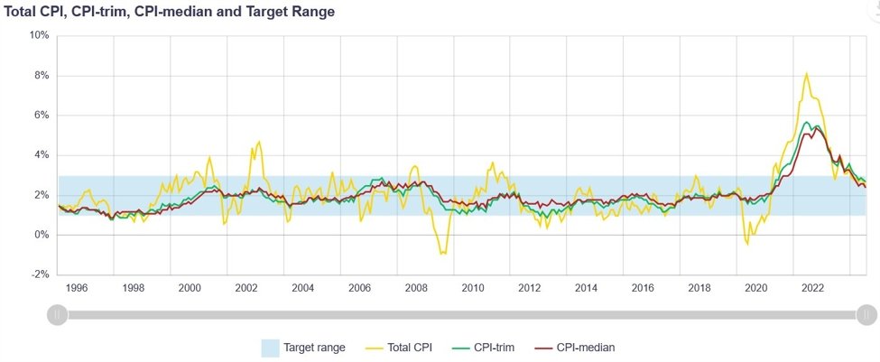 Weekly Market Outlook (16-20 September)