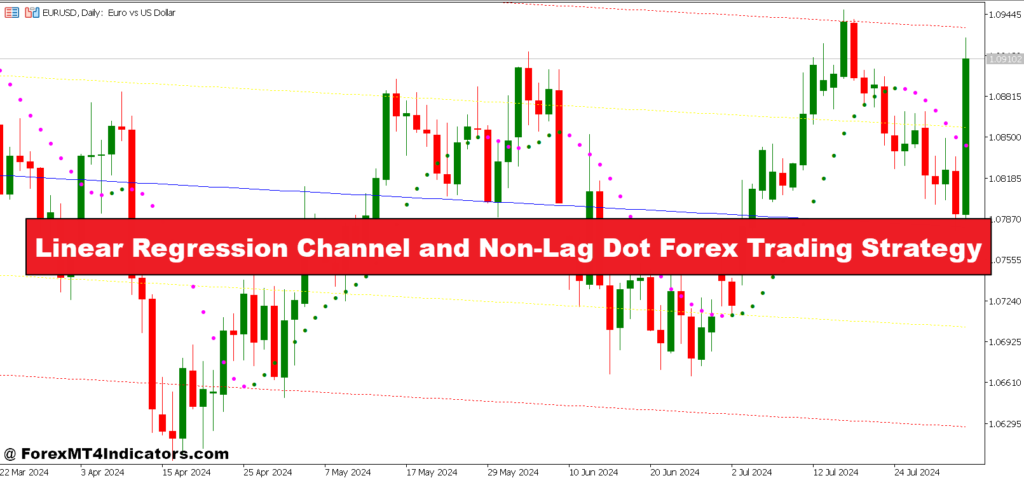 Linear Regression Channel and Non-Lag Dot Forex Trading Strategy