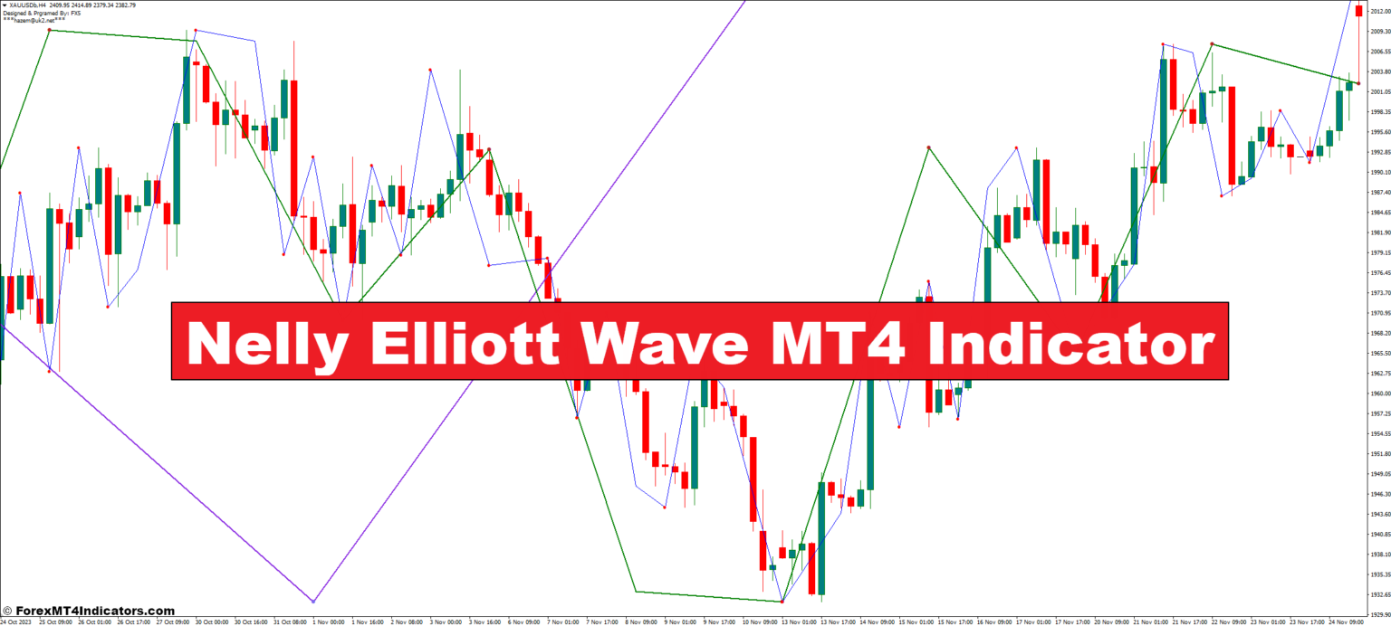 Nelly Elliott Wave MT4 Indicator