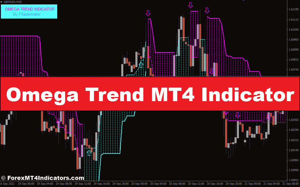 Omega Trend MT4 Indicator – ForexMT4Indicators.com