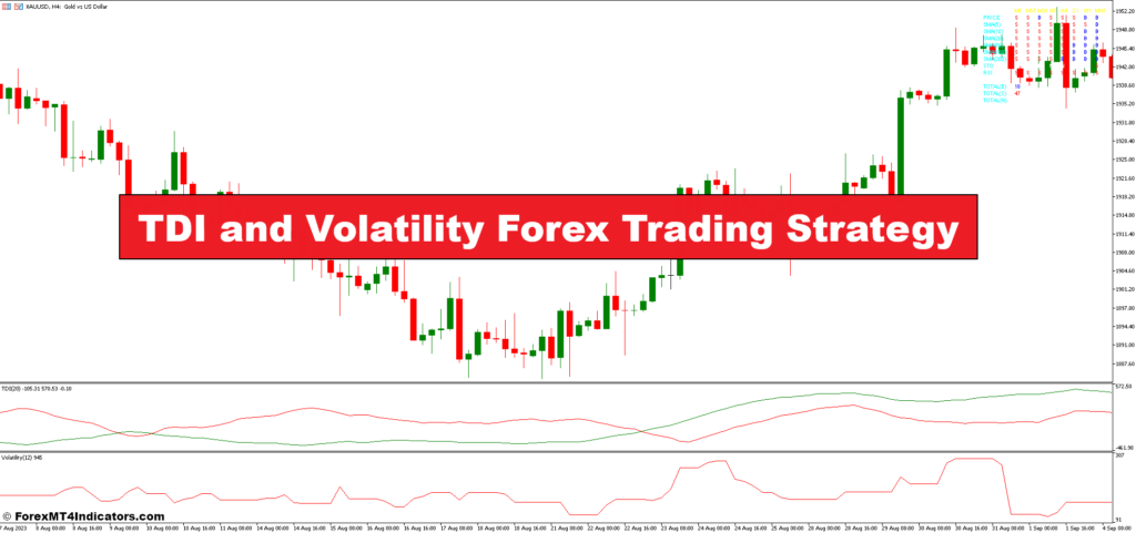 TDI and Volatility Forex Trading Strategy