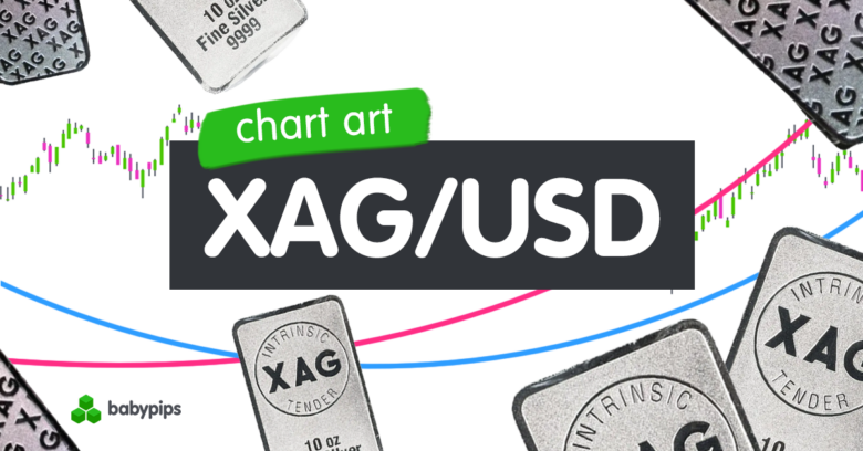 Chart Art: Trend Reversal Due for Silver (XAG/USD)?