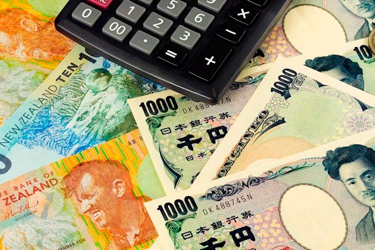 Selling pressure emerges after bearish SMA crossover