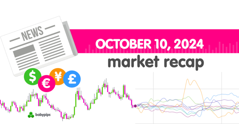 Daily Broad Market Recap – October 10, 2024