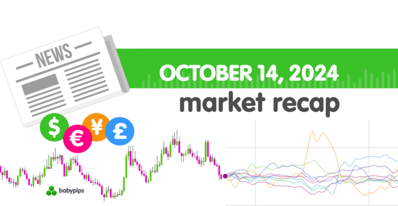 Daily Broad Market Recap – October 14, 2024