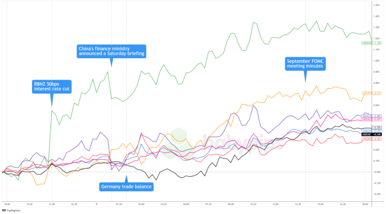 Daily Broad Market Recap – October 9, 2024