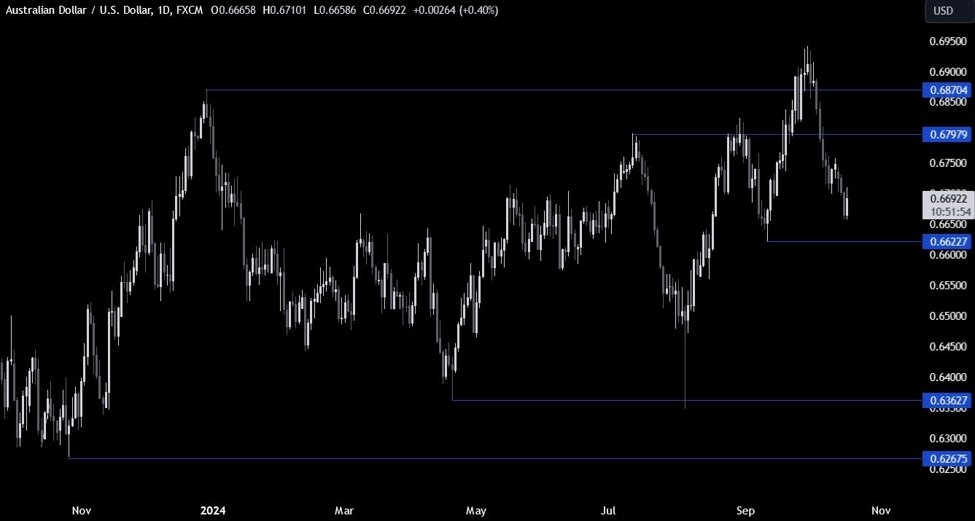 AUDUSD Technical Analysis – Breakout or fakeout?
