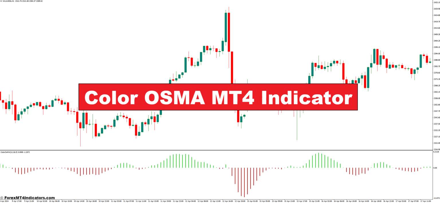 Color OSMA MT4 Indicator – ForexMT4Indicators.com