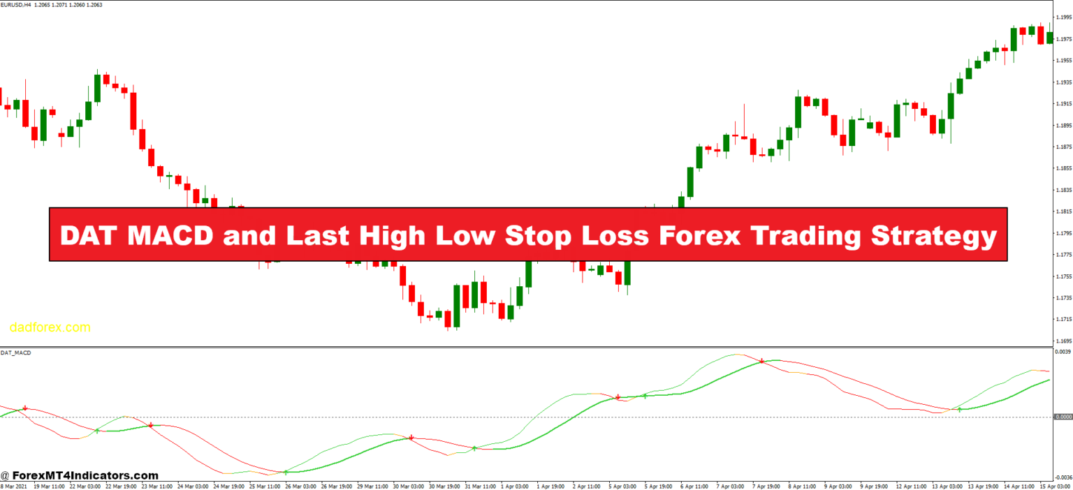 DAT MACD and Last High Low Stop Loss Forex Trading Strategy