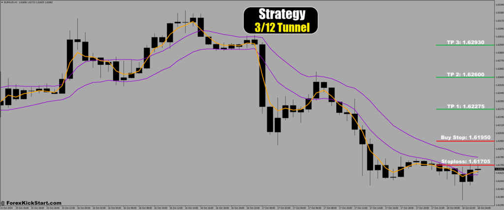 EUR/AUD Price Forecast 18th October 2024