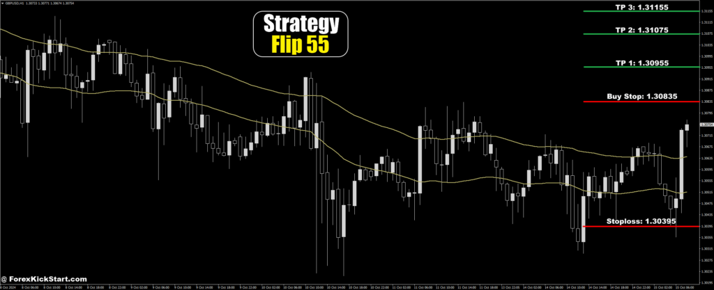 GBP/USD Price Forecast 15th October 2024