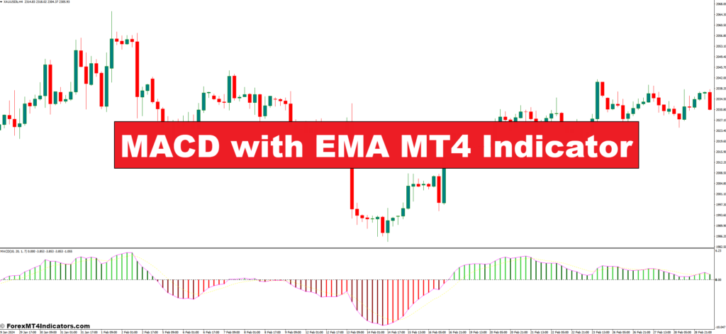 MACD with EMA MT4 Indicator