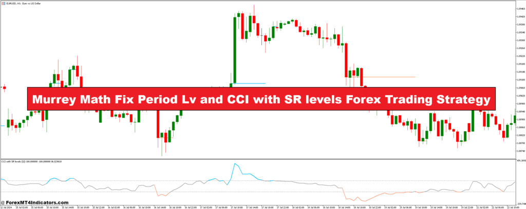 Murrey Math Fix Period Lv and CCI with SR levels Forex Trading Strategy