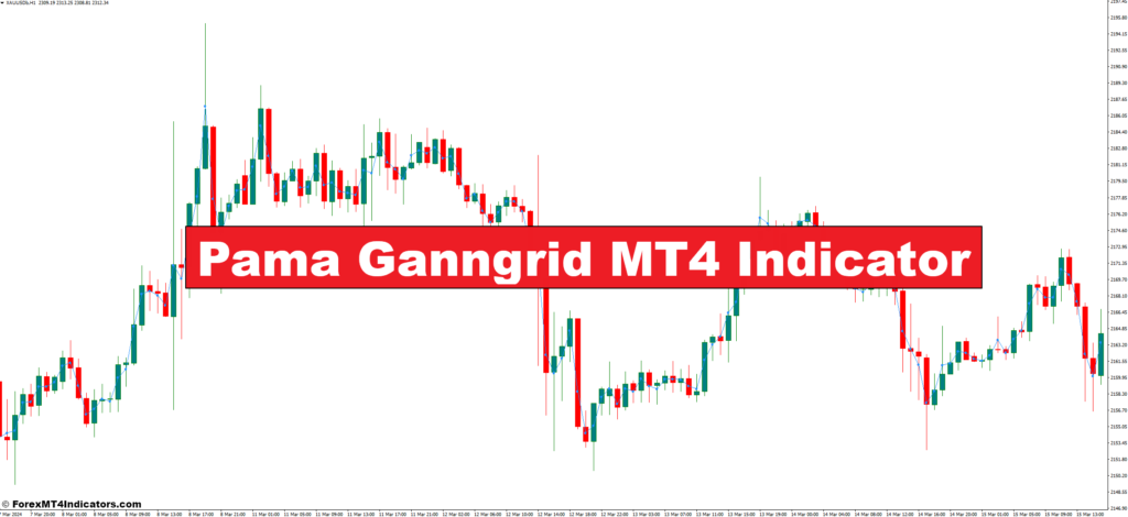 Pama Ganngrid MT4 Indicator – ForexMT4Indicators.com
