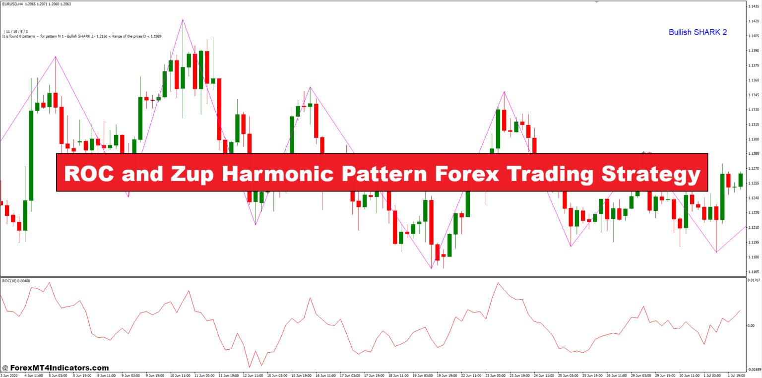 ROC and Zup Harmonic Pattern Forex Trading Strategy