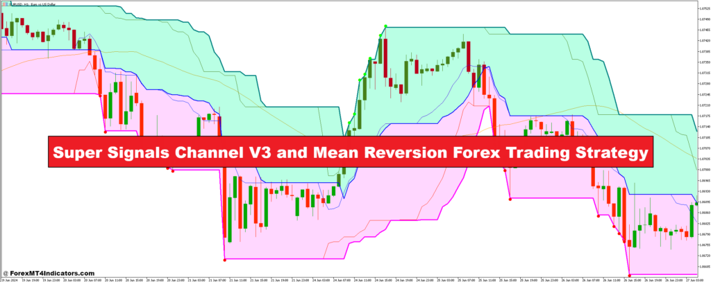 Super Signals Channel V3 and Mean Reversion Forex Trading Strategy