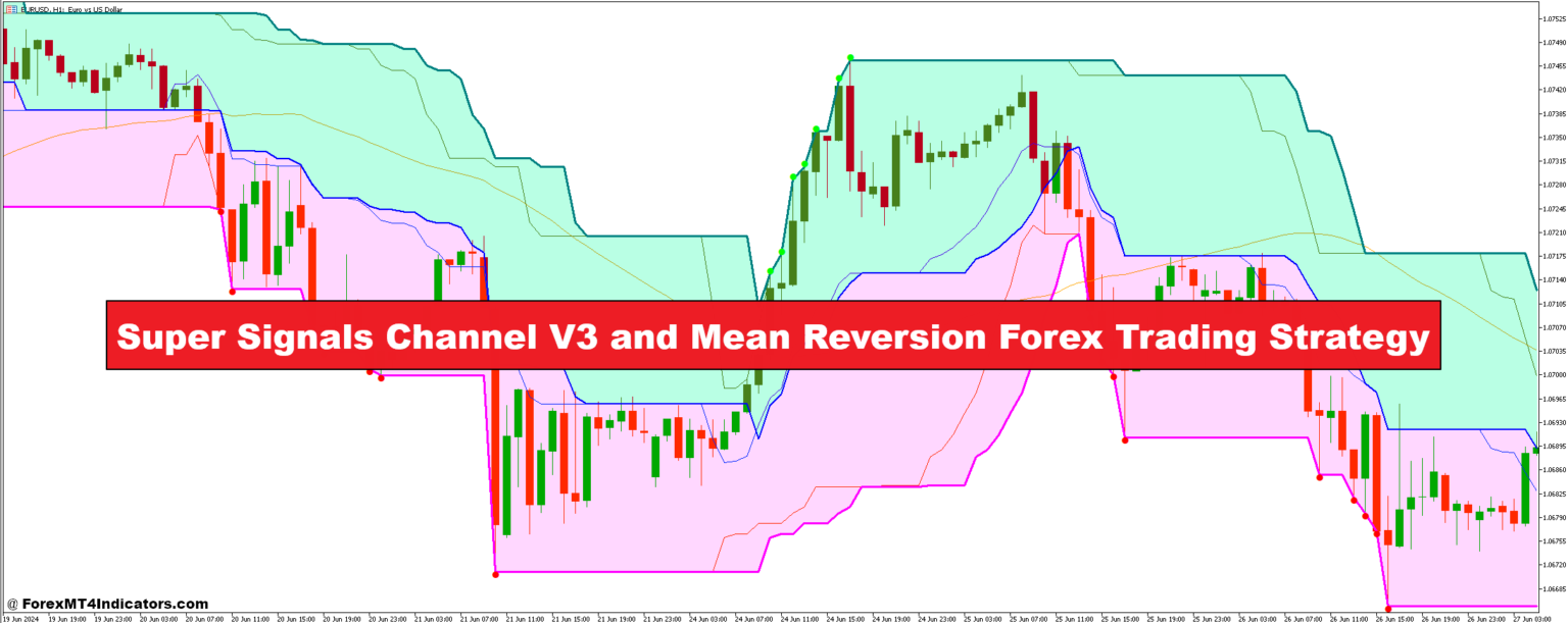 Super Signals Channel V3 and Mean Reversion Forex Trading Strategy