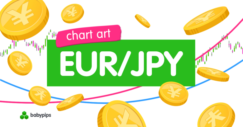 Chart Art: EUR/JPY’s Range Resistance Remains Intact!