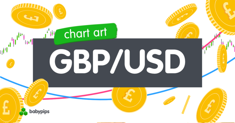 Chart Art: GBP/USD’s Potential Trend Pullback Levels