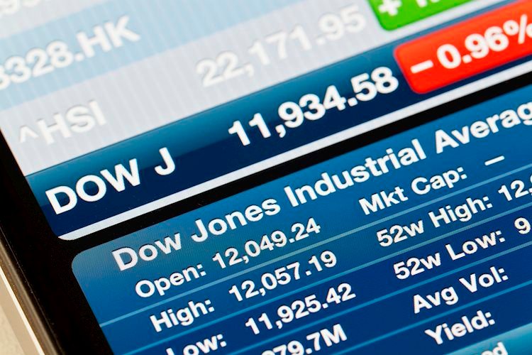 Dow Jones pares recent gains, sheds over 300 points on Tuesday
