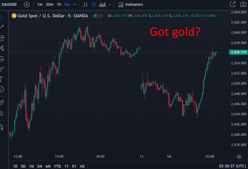 ForexLive Asia-Pacific FX news wrap: Poor news and data from China weighed on risk FX