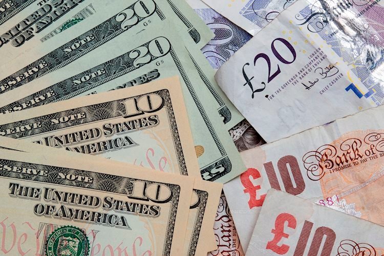 GBP/USD climbs to three-day peak, approaches 1.3000