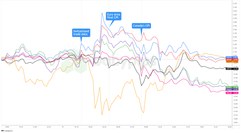 Daily Broad Market Recap – November 19, 2024