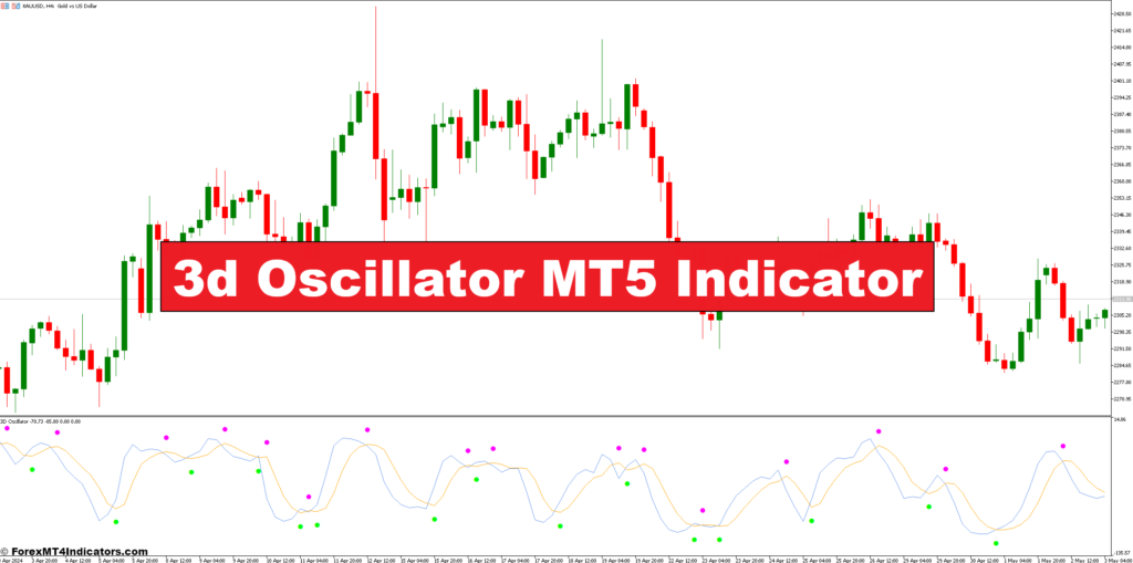 3d Oscillator MT5 Indicator – ForexMT4Indicators.com
