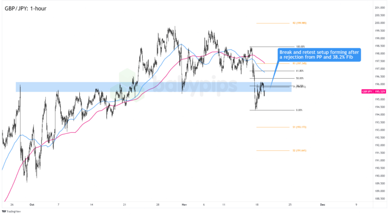 FX Watch: Cooler UK CPI Could Trigger Bearish Moves in GBP/JPY and GBP/NZD