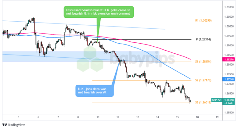 Premium Watchlist Recap: Nov. 11 – 13, 2024