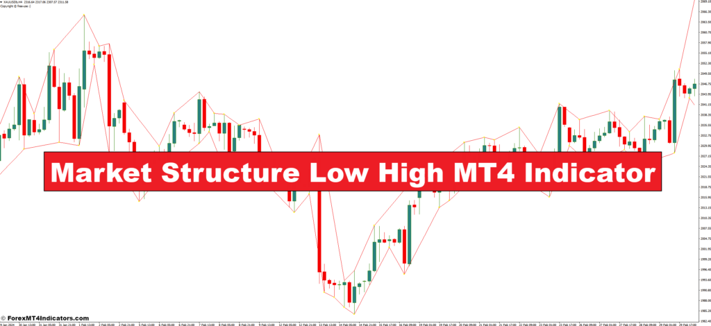 Market Structure Low High MT4 Indicator