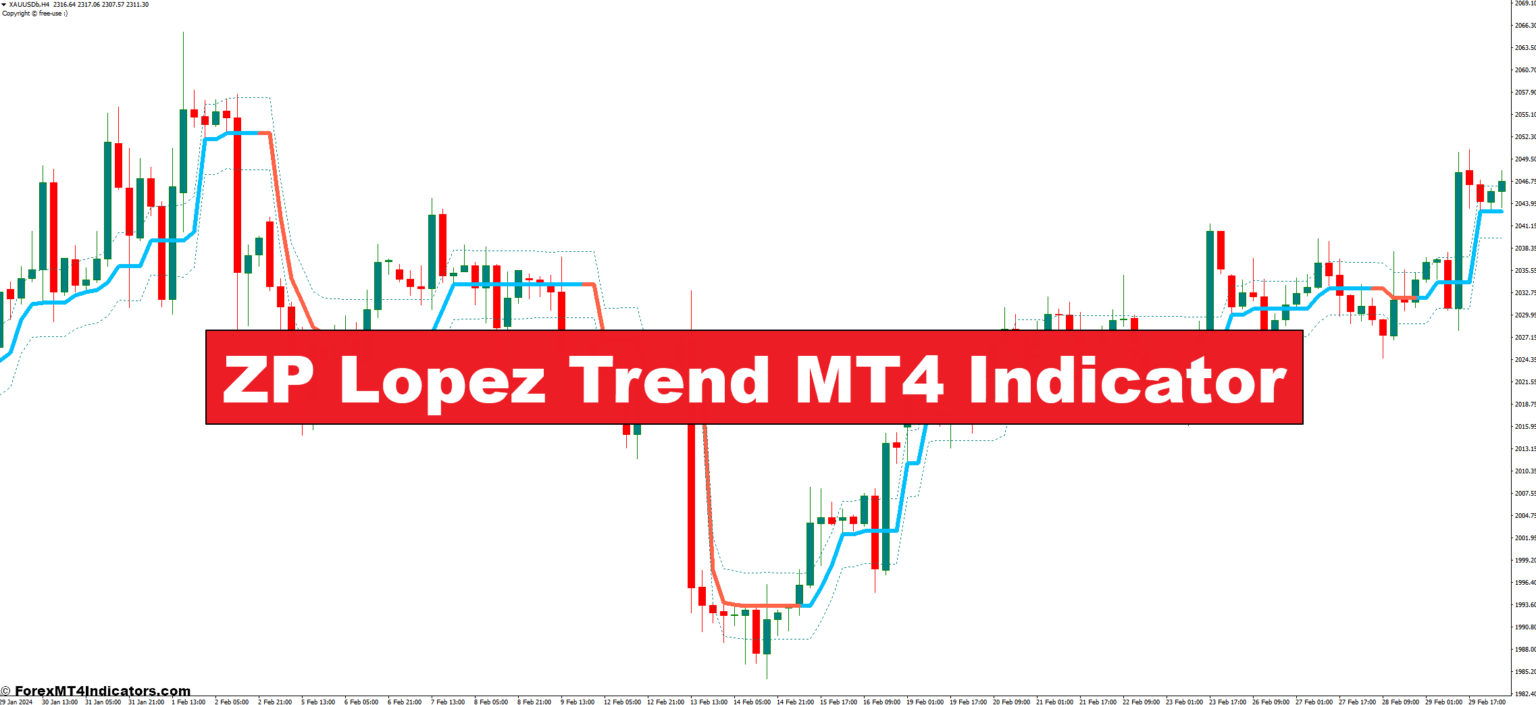 ZP Lopez Trend MT4 Indicator