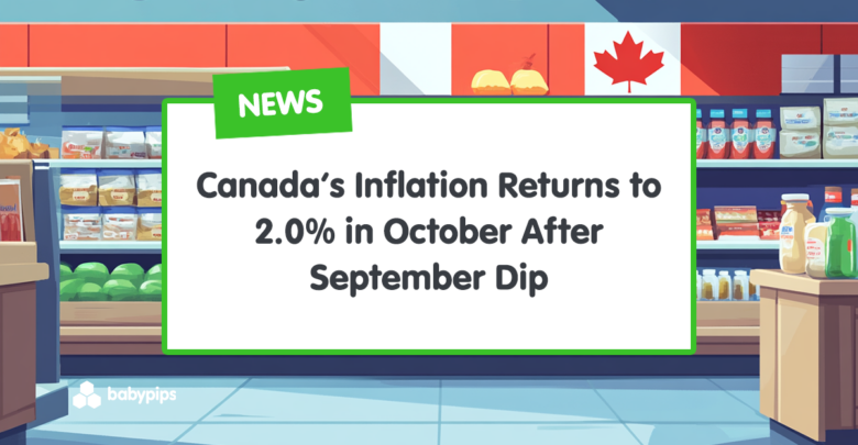 Canada’s Inflation Returns to 2.0% in October After September Dip