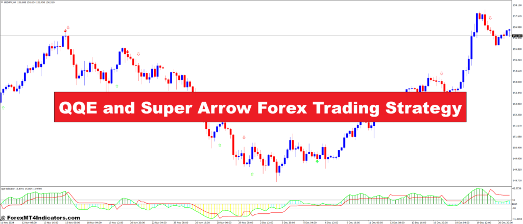 QQE and Super Arrow Forex Trading Strategy